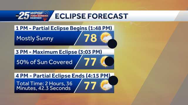 Timing for partial solar eclipse in South Florida - Vimarsana News