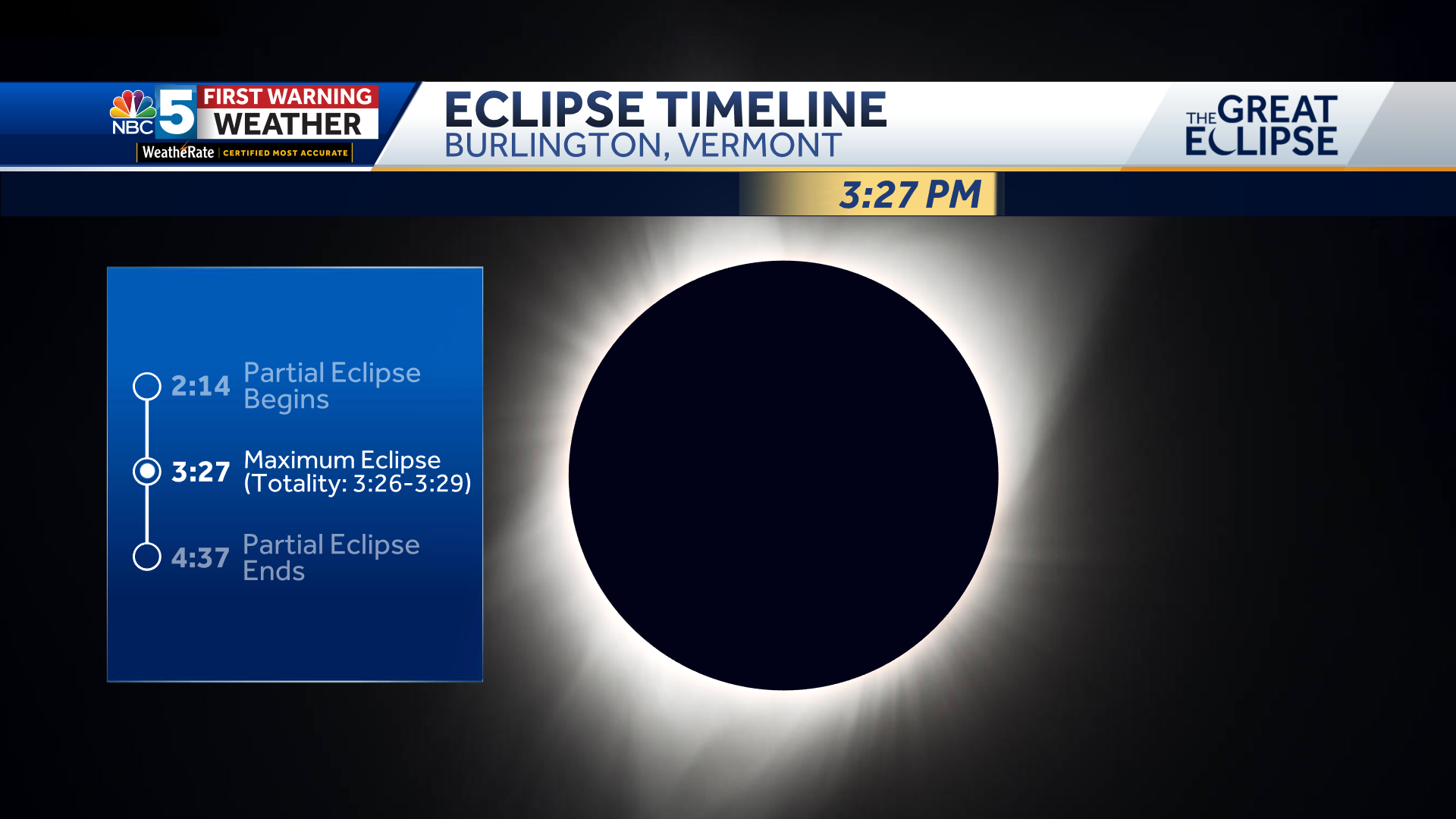 Best Place To See Eclipse 2026 Solar Eclipse In Iceland The Complete Eclipse Burlington 