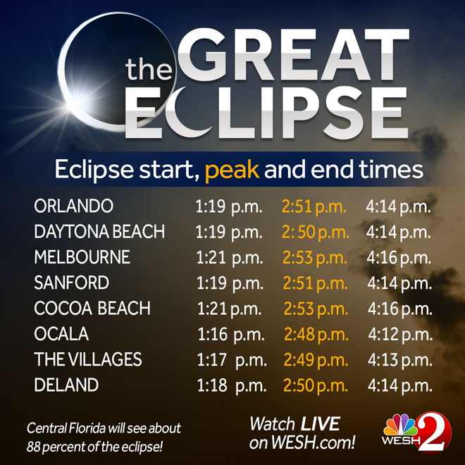 Everything to know about seeing the eclipse from Central Florida