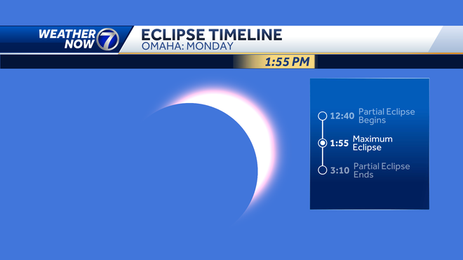 Omaha weather: Solar eclipse forecast