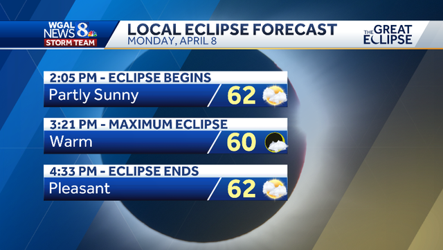 Eclipse day forecast - Vimarsana News