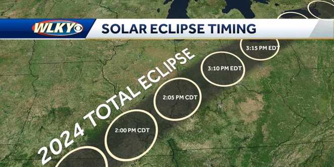 Timing for the total (and partial) solar eclipse in the Louisville 