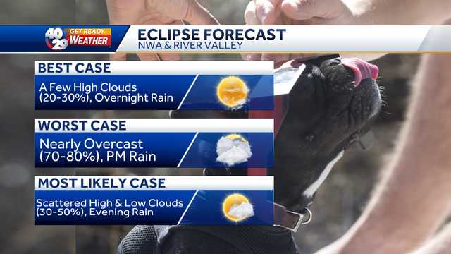 Will it be cloudy in Arkansas during the eclipse? - Vimarsana News