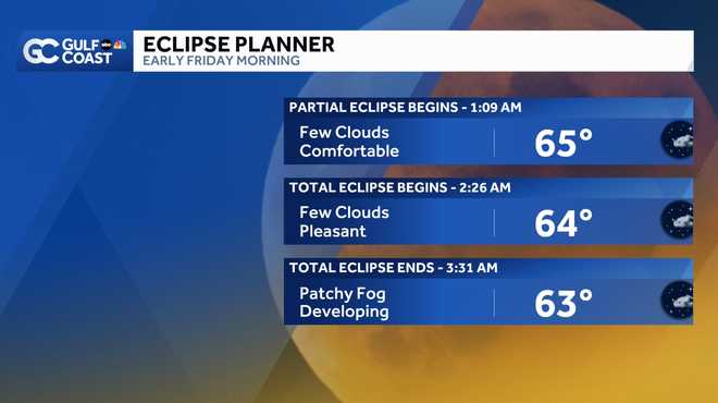 eclipse planner