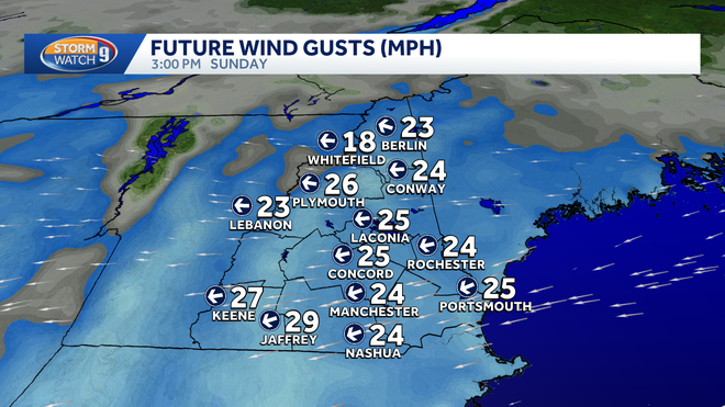 Winds on Sunday