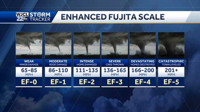 Winds up to 165 mph confirmed in deadly Hampton County tornado