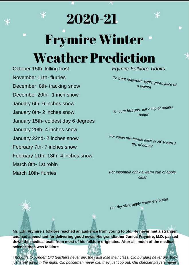 The Frymire winter forecast has a snowy season for Louisville