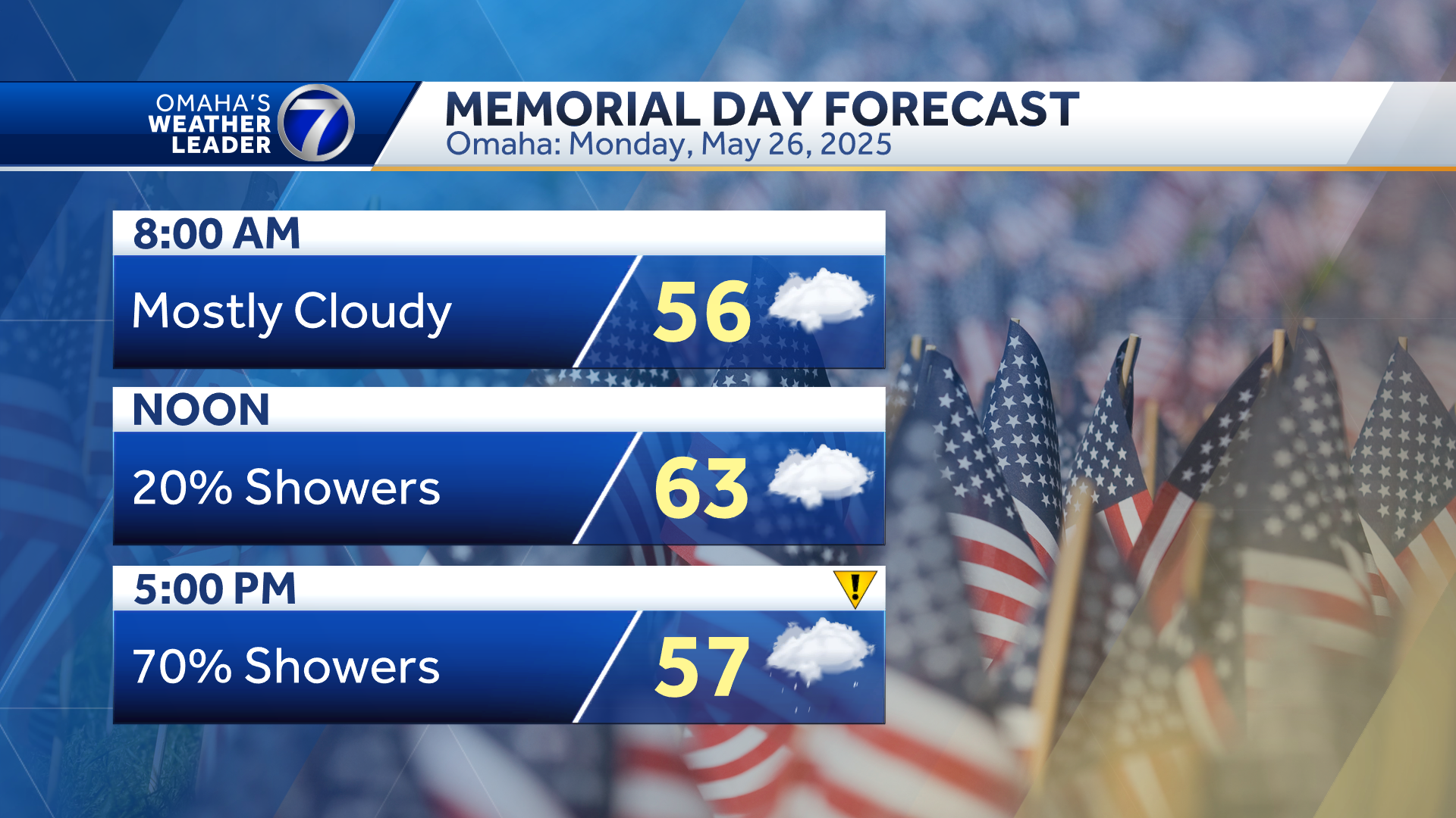 Omaha weather: Memorial Day weekend rain chances - KETV