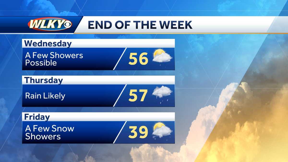 Louisville weather planner: Tranquil start to the week in Louisville ...
