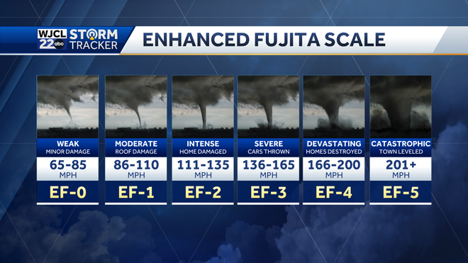 Georgia: April 5, 2022 Bryan County tornado rated EF-4