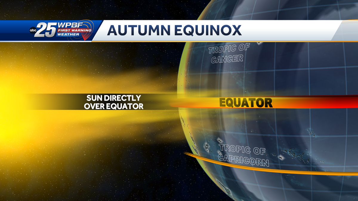 Fall is around the corner, What does it mean for Florida