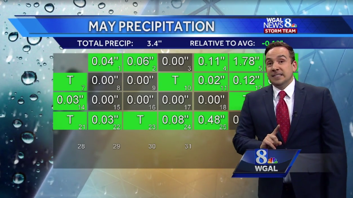 Chances for Showers & Storms Return Late Sunday Afternoon and Evening ...