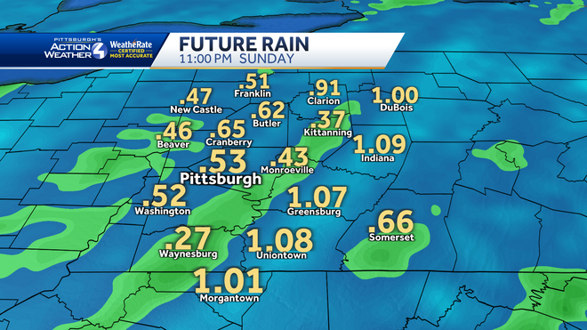 Impact Day Sunday: rain showers for Western PA