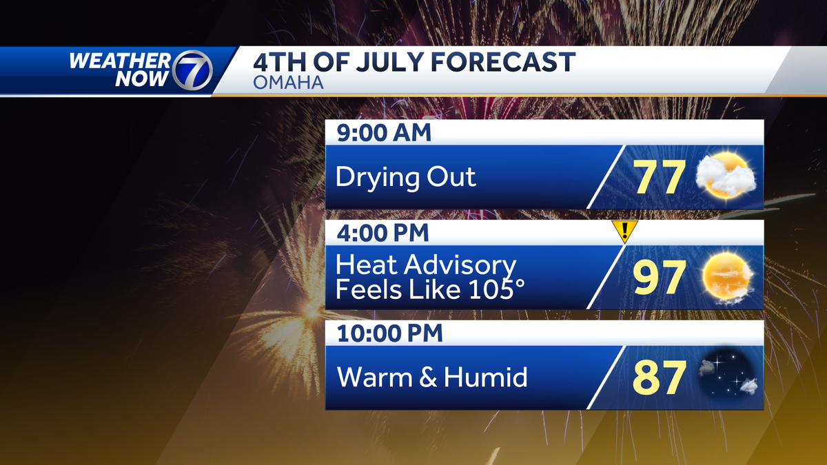 Omaha forecast Dangerous heat for Fourth of July