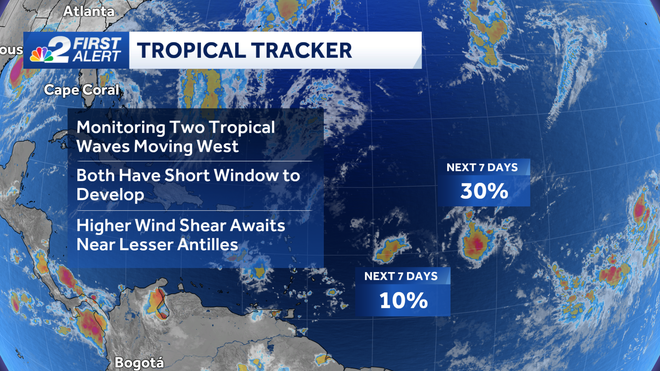 tracking the tropics