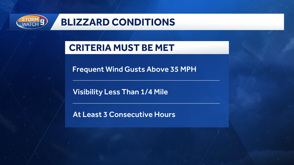 Blizzard warning issued at New Hampshire coastline: What does that mean?