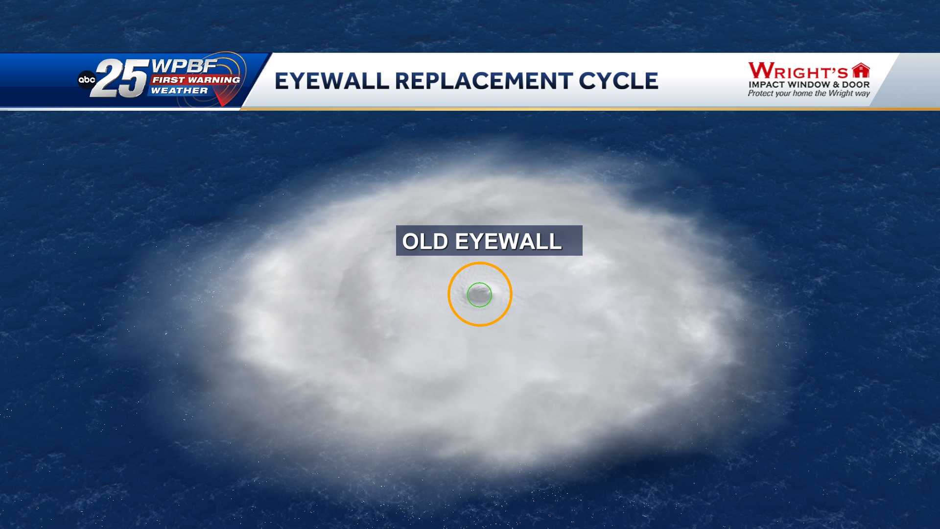 Intense Hurricanes Go Through An Eyewall Replacement Cycle