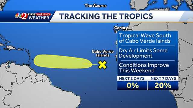 Tracking the tropics: New tropical wave identified - Vimarsana News