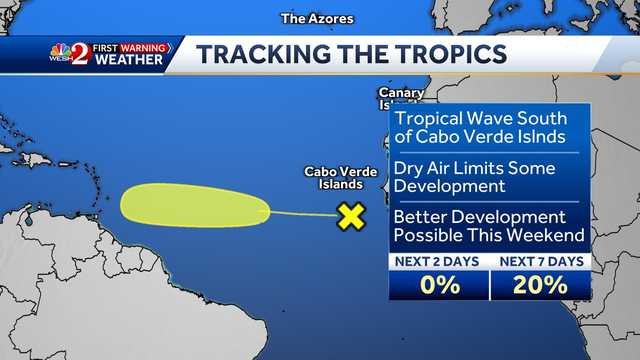Tracking the tropics: New tropical wave identified - Vimarsana News