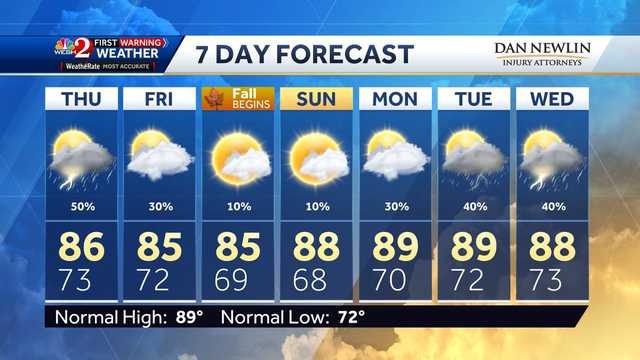 Central Florida sees severe storms - Vimarsana News