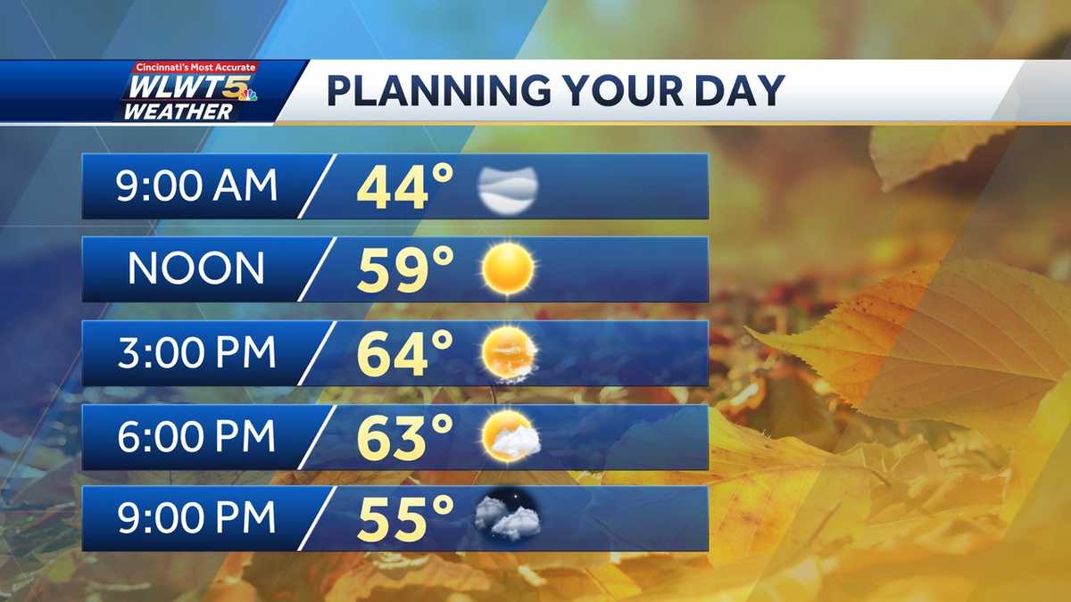 Wednesday weather planner: Enjoy sunshine before clouds, rain return