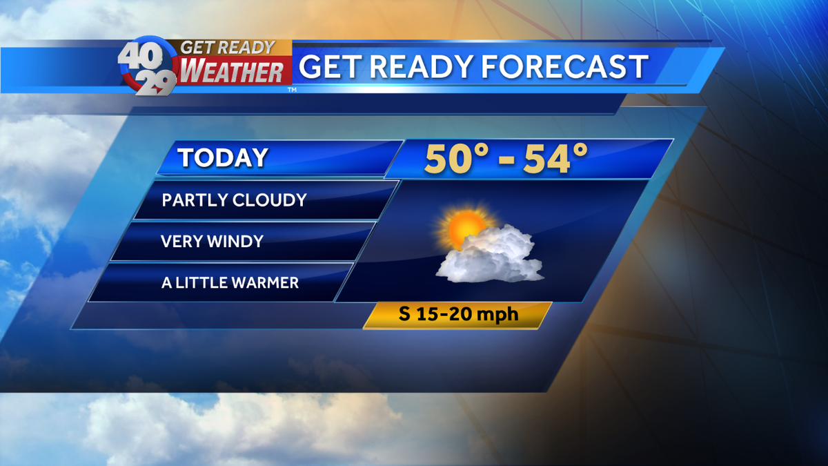 A windy and warmer start the the work week