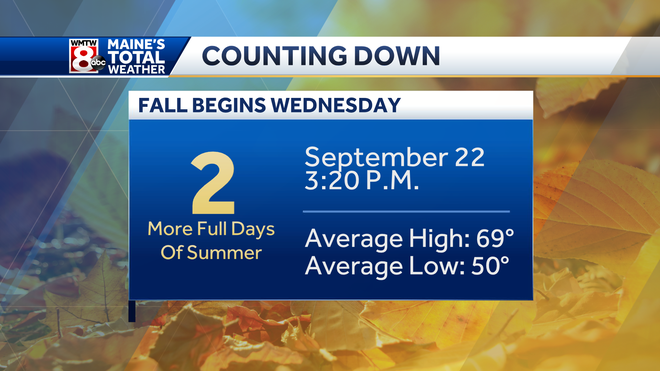 Next Week Fall The Week Ahead: Sunny end of summer, rain to end the week