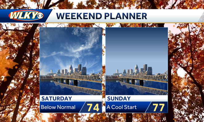 Louisville weekend weather: Storm chances, big drop in temperature