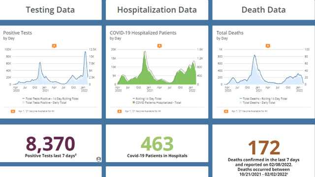 Iowa's COVID-19 metrics continue to decline - Vimarsana News