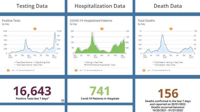 Iowa's positive COVID-19 data continues to show steady decline - Vimarsana News