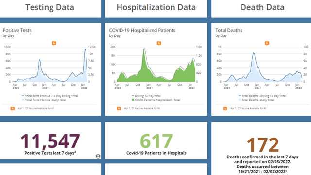 Iowa reports 172 additional COVID-19 deaths - Vimarsana News