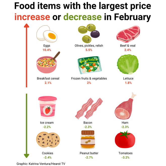 february food cover