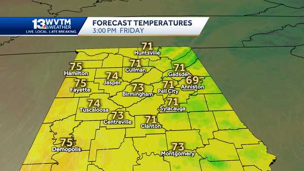 friday afternoon high temperatures alabama birmingham