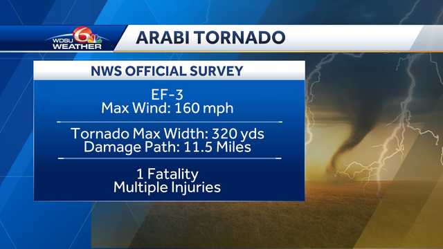 National Weather Service EF3 New Orleans tornado - Vimarsana News