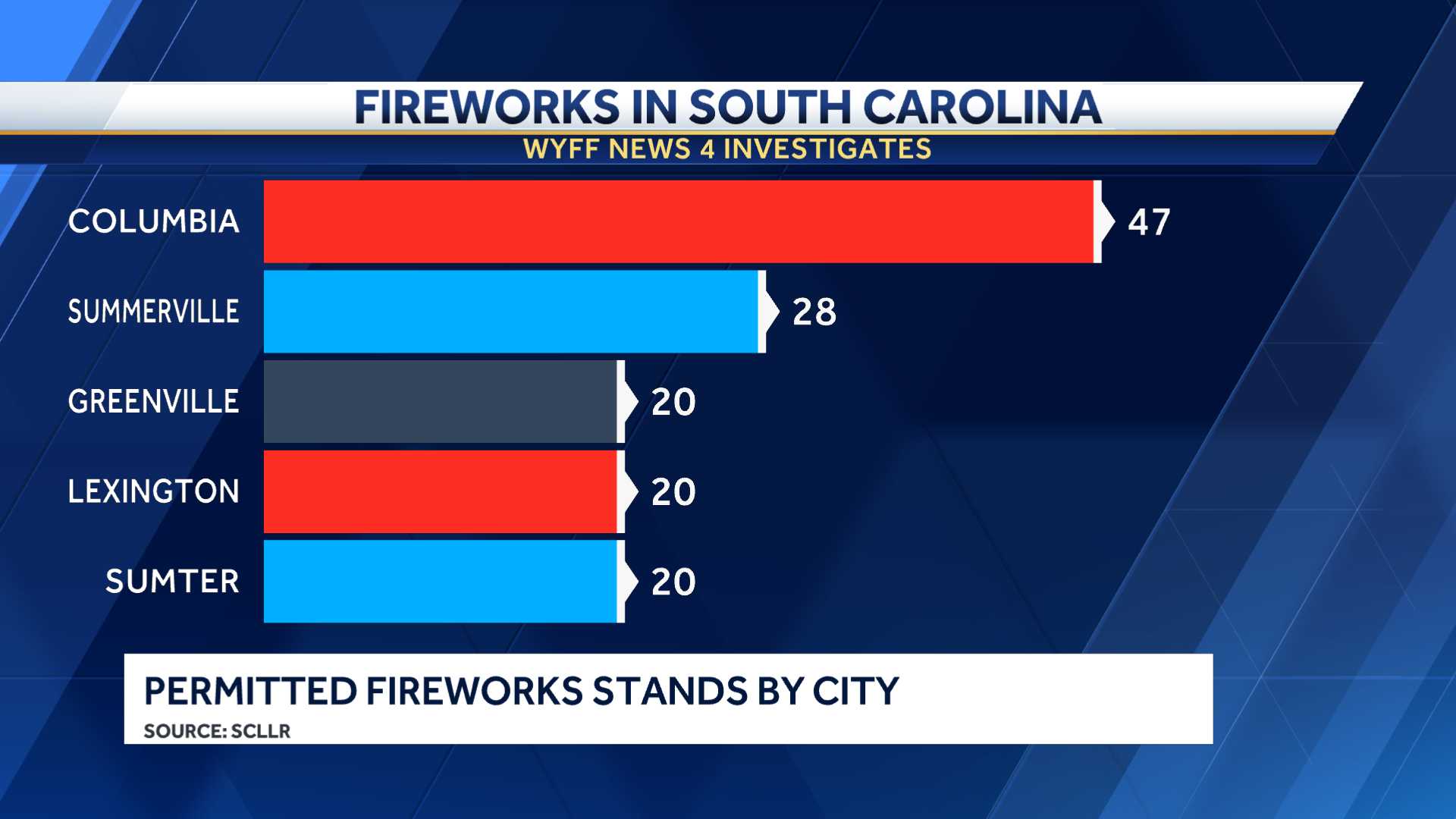 No Shortage Of Fireworks Stands In South Carolina