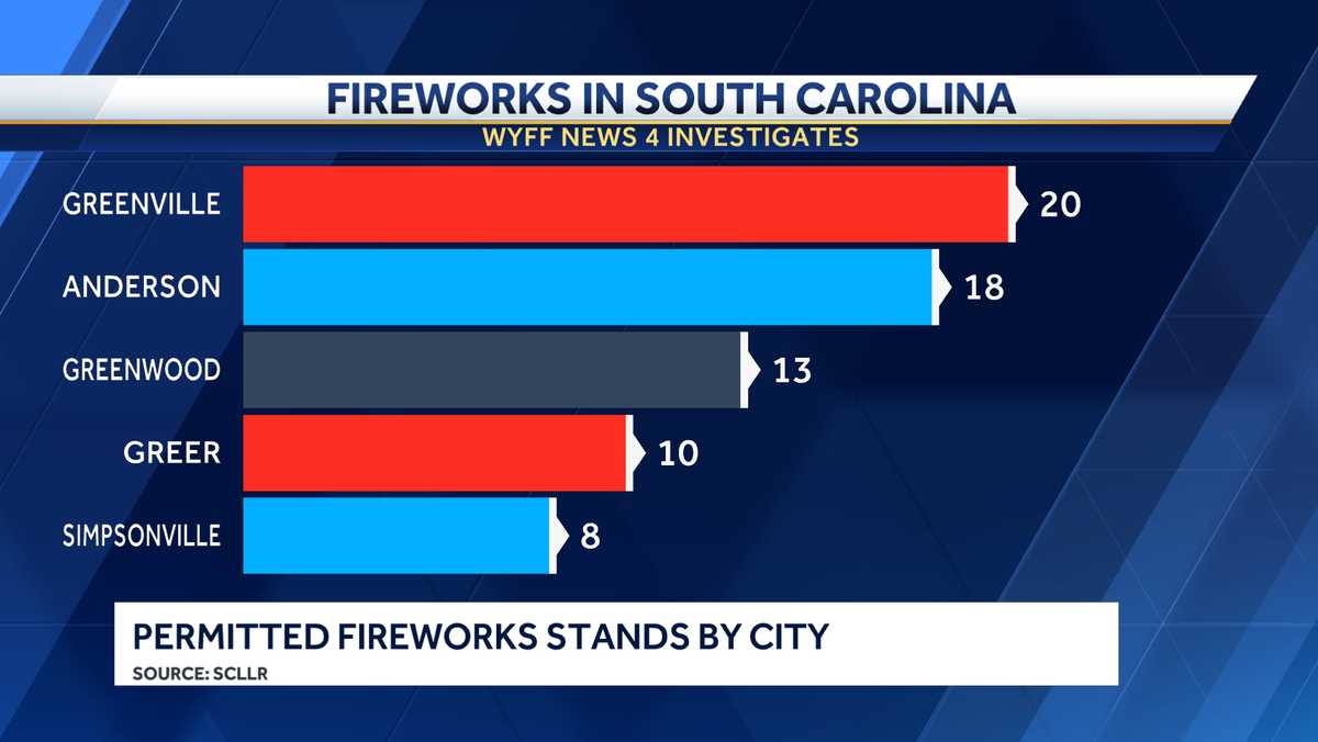 Firework Sc&tech No shortage of fireworks stands in South Carolina