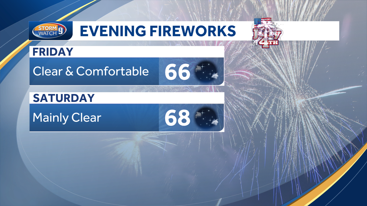 Skies mostly clear for fireworks shows Friday and Saturday in NH