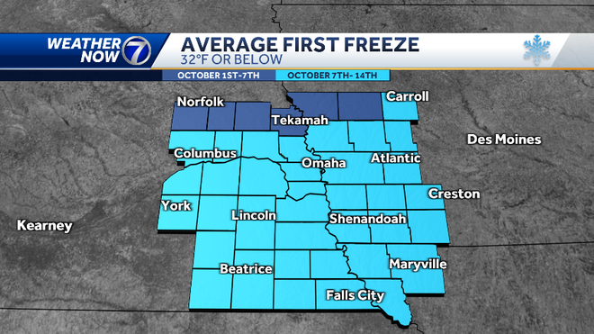 Overdue freeze dates result in longer hypersensitivity season