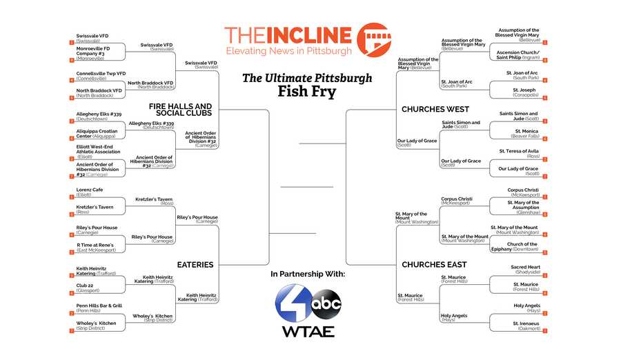 Elite Eight announced for The Incline's 2018 Ultimate Pittsburgh Fish