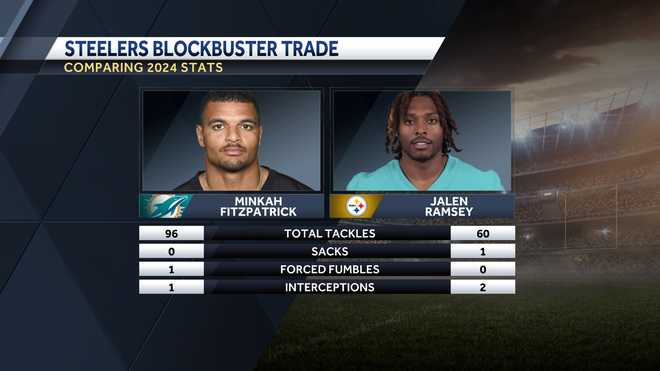 Minkah Fitzpatrick ir Jalen Ramsey