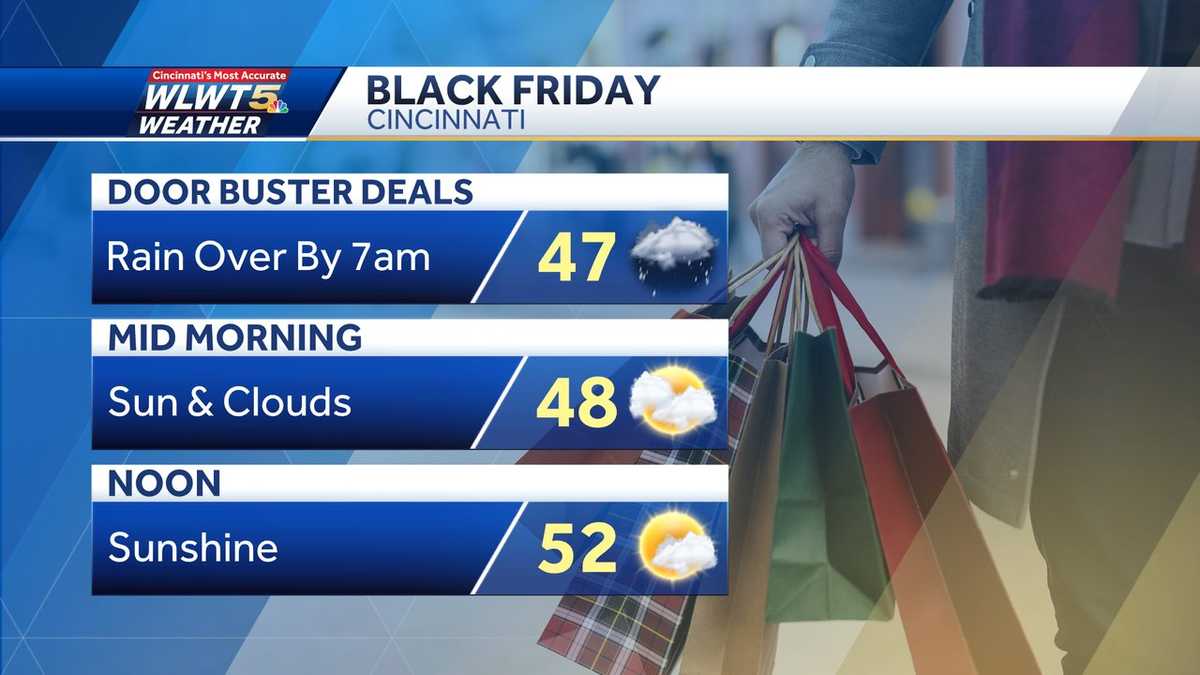 Cincinnati weather Tracking rain chances throughout holiday weekend