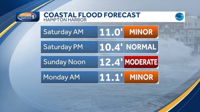 hampton&#x20;beach&#x20;costal&#x20;flood&#x20;forecast