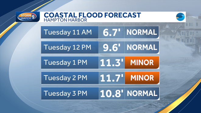 Coastal Flood Forecast 2-12-24