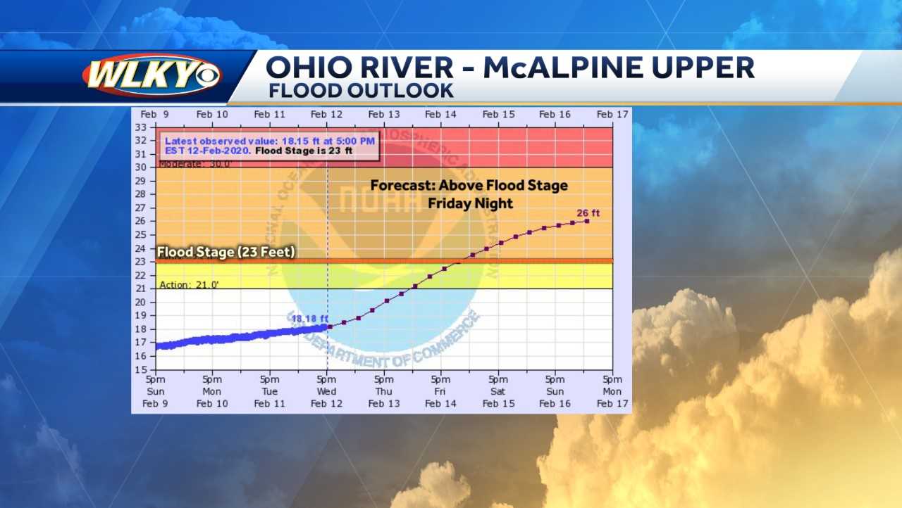 Ohio River Forecast To Crest This Weekend What To Expect   Flood Stage 1581595956 