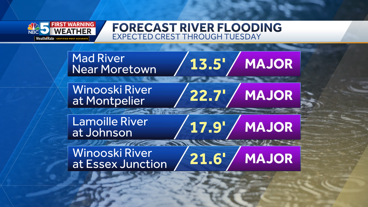 Vermont flooding Some rivers expected to reach major flood stage