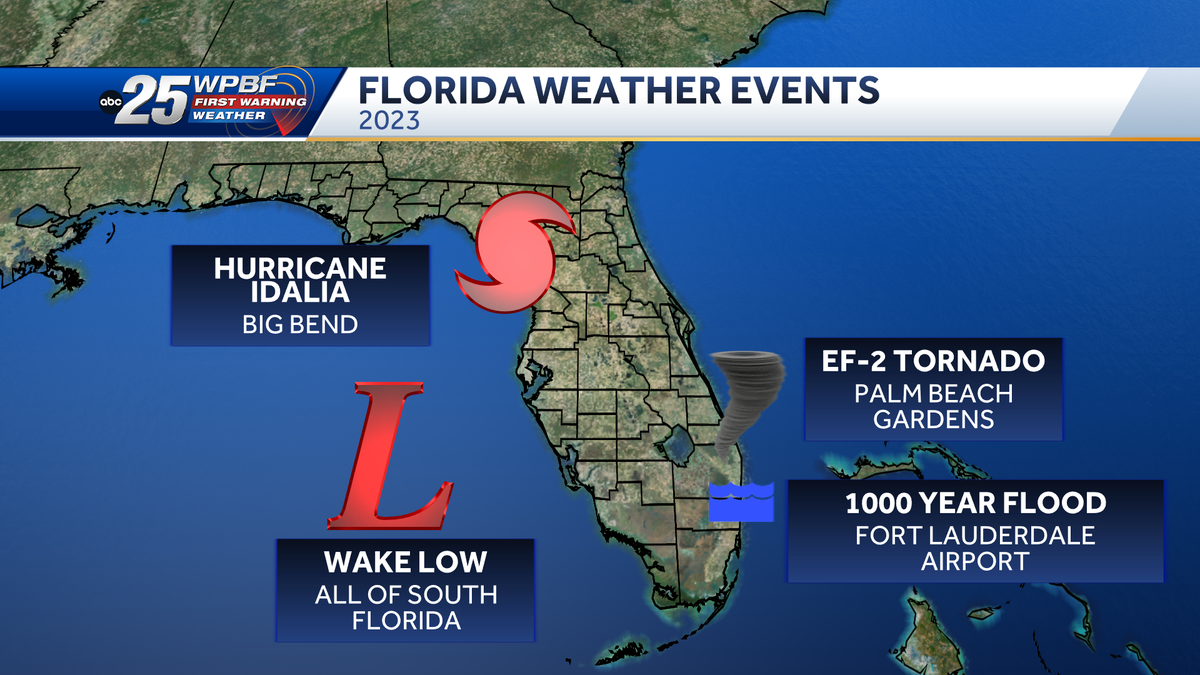 2023 Billion Dollar Disasters & Florida major weather events