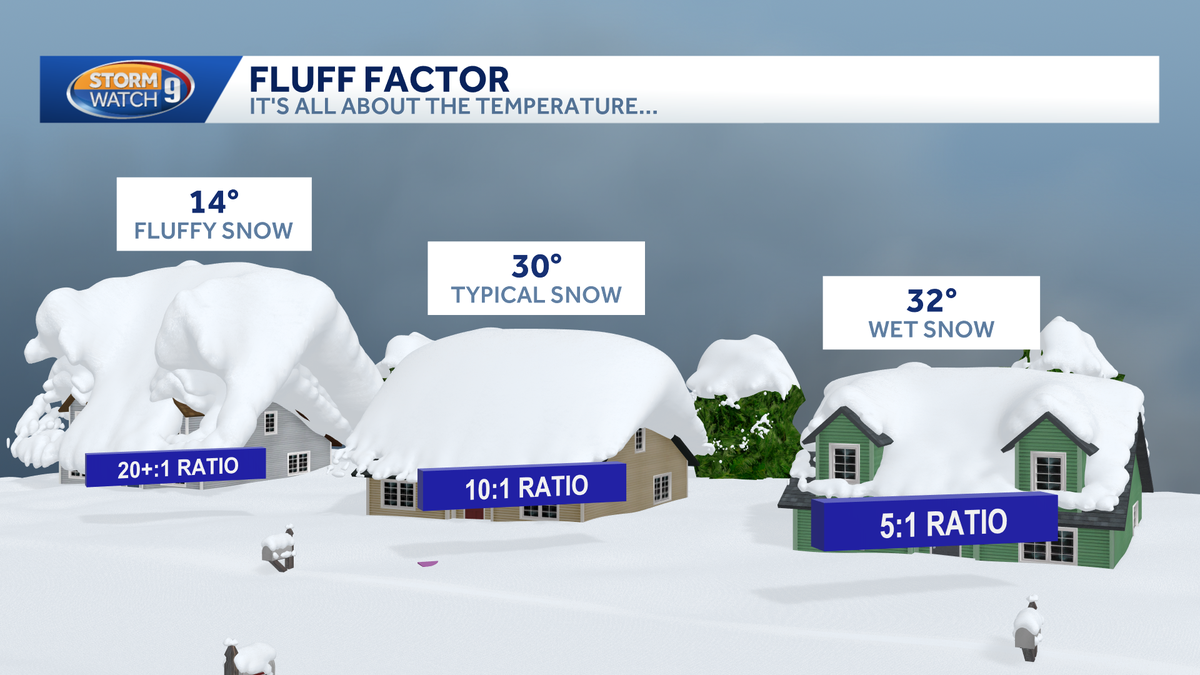 What is fluff factor? Snow projections high in New Hampshire amid cold snap