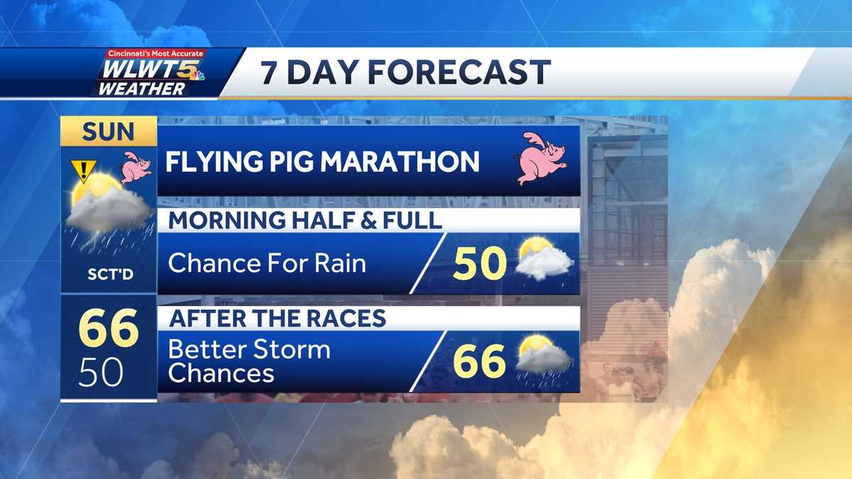 Impact Day: Off and on rain showers expected through the weekend