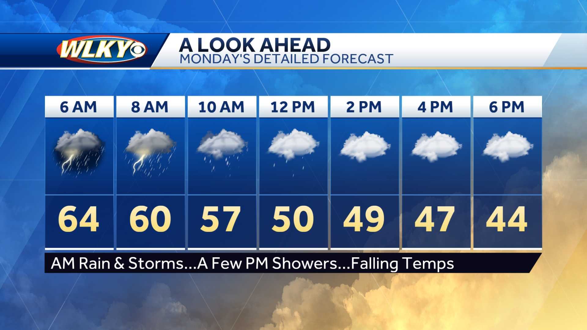 Weekly Weather Planner: The Warm Spring-like Temperatures Retreat