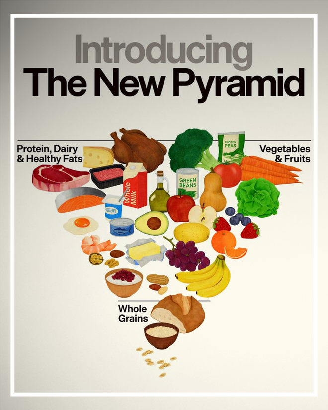 Introducing the new food pyramid